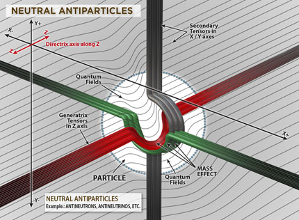 Antiparticulas Neutras