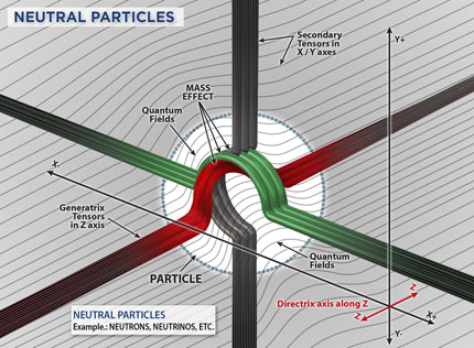 Particulas Neutras